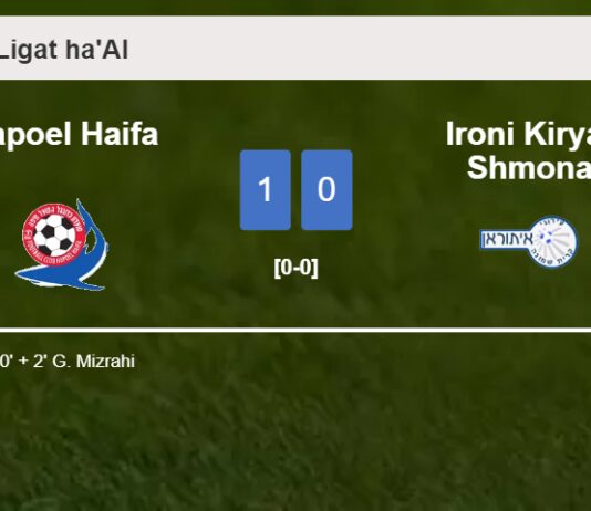 Hapoel Haifa prevails over Ironi Kiryat Shmona 1-0 with a late goal scored by G. Mizrahi