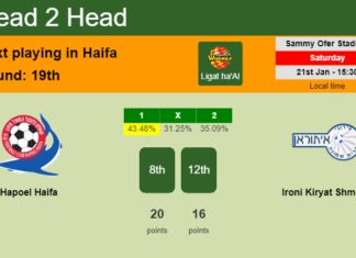H2H, PREDICTION. Hapoel Haifa vs Ironi Kiryat Shmona | Odds, preview, pick, kick-off time 21-01-2023 - Ligat ha'Al