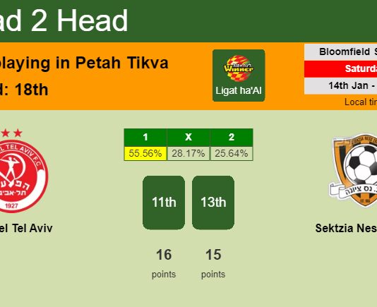 H2H, PREDICTION. Hapoel Tel Aviv vs Sektzia Nes Tziona | Odds, preview, pick, kick-off time 14-01-2023 - Ligat ha'Al
