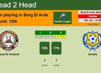H2H, PREDICTION. Haras El Hodood vs Ismaily | Odds, preview, pick, kick-off time 08-01-2023 - Premier League