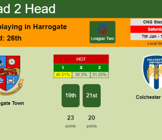 H2H, PREDICTION. Harrogate Town vs Colchester United | Odds, preview, pick, kick-off time 07-01-2023 - League Two