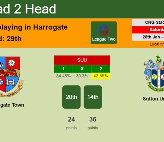 H2H, PREDICTION. Harrogate Town vs Sutton United | Odds, preview, pick, kick-off time 28-01-2023 - League Two