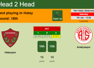 H2H, PREDICTION. Hatayspor vs Antalyaspor | Odds, preview, pick, kick-off time - Super Lig