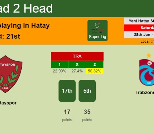 H2H, PREDICTION. Hatayspor vs Trabzonspor | Odds, preview, pick, kick-off time - Super Lig