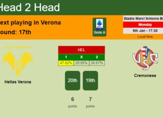 H2H, PREDICTION. Hellas Verona vs Cremonese | Odds, preview, pick, kick-off time 09-01-2023 - Serie A