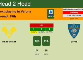 H2H, PREDICTION. Hellas Verona vs Lecce | Odds, preview, pick, kick-off time 21-01-2023 - Serie A