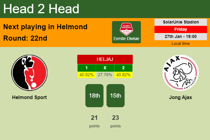 H2H, PREDICTION. Helmond Sport vs Jong Ajax | Odds, preview, pick, kick-off time 27-01-2023 - Eerste Divisie