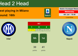 H2H, PREDICTION. Inter vs Napoli | Odds, preview, pick, kick-off time 04-01-2023 - Serie A