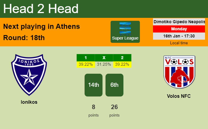 H2H, PREDICTION. Ionikos vs Volos NFC | Odds, preview, pick, kick-off time 16-01-2023 - Super League