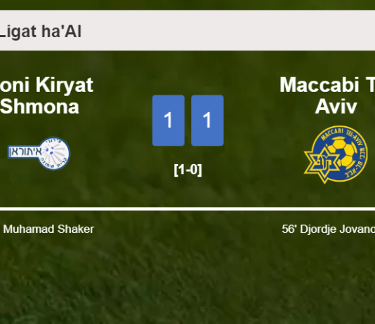 Ironi Kiryat Shmona and Maccabi Tel Aviv draw 1-1 on Saturday