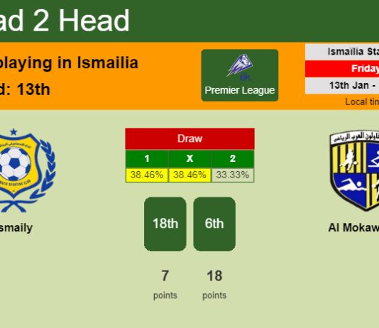 H2H, PREDICTION. Ismaily vs Al Mokawloon | Odds, preview, pick, kick-off time - Premier League
