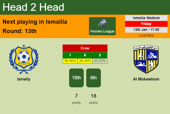 H2H, PREDICTION. Ismaily vs Al Mokawloon | Odds, preview, pick, kick-off time - Premier League