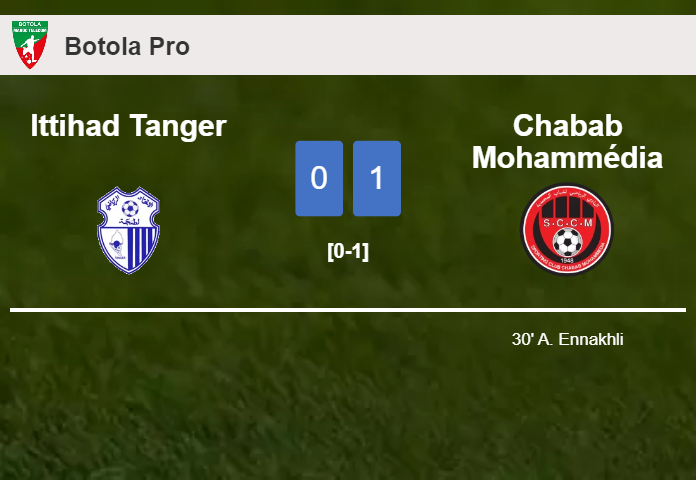Chabab Mohammédia overcomes Ittihad Tanger 1-0 with a goal scored by A. Ennakhli