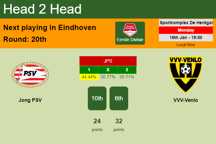 H2H, PREDICTION. Jong PSV vs VVV-Venlo | Odds, preview, pick, kick-off time 16-01-2023 - Eerste Divisie