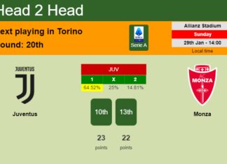 H2H, PREDICTION. Juventus vs Monza | Odds, preview, pick, kick-off time 29-01-2023 - Serie A