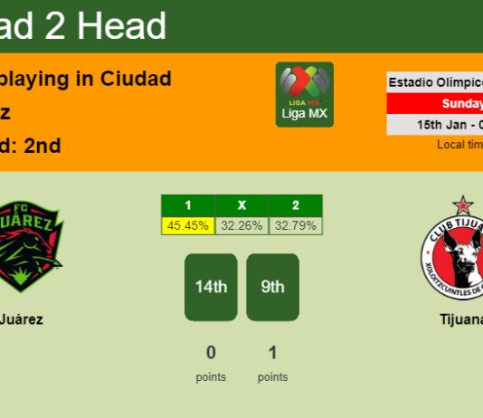 H2H, PREDICTION. Juárez vs Tijuana | Odds, preview, pick, kick-off time 14-01-2023 - Liga MX