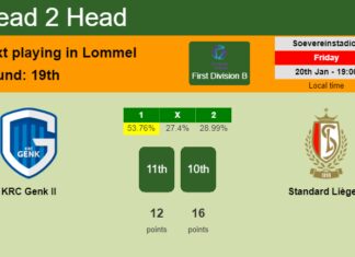 H2H, PREDICTION. KRC Genk II vs Standard Liège II | Odds, preview, pick, kick-off time 20-01-2023 - First Division B