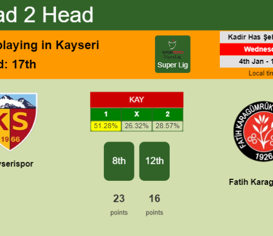 H2H, PREDICTION. Kayserispor vs Fatih Karagümrük | Odds, preview, pick, kick-off time 04-01-2023 - Super Lig