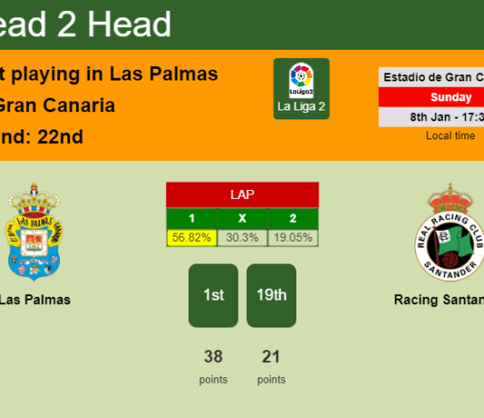 H2H, PREDICTION. Las Palmas vs Racing Santander | Odds, preview, pick, kick-off time 08-01-2023 - La Liga 2