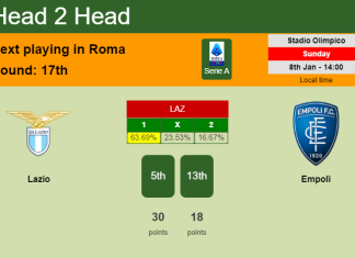 H2H, PREDICTION. Lazio vs Empoli | Odds, preview, pick, kick-off time 08-01-2023 - Serie A