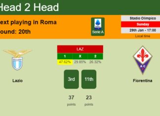 H2H, PREDICTION. Lazio vs Fiorentina | Odds, preview, pick, kick-off time 29-01-2023 - Serie A