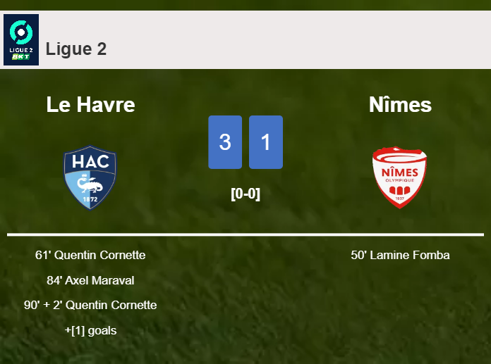 Le Havre conquers Nîmes 3-1 with 3 goals from Q. Cornette
