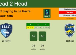 H2H, PREDICTION. Le Havre vs Sochaux | Odds, preview, pick, kick-off time 10-01-2023 - Ligue 2