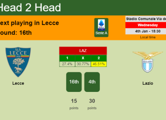 H2H, PREDICTION. Lecce vs Lazio | Odds, preview, pick, kick-off time 04-01-2023 - Serie A
