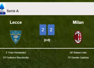 Milan manages to draw 2-2 with Lecce after recovering a 0-2 deficit