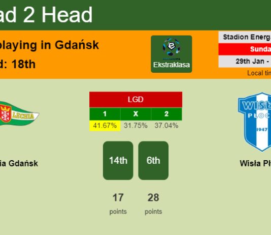 H2H, PREDICTION. Lechia Gdańsk vs Wisła Płock | Odds, preview, pick, kick-off time 29-01-2023 - Ekstraklasa