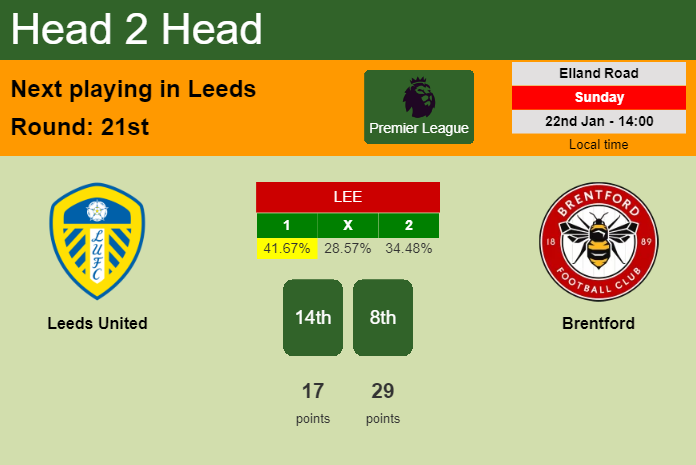H2H, PREDICTION. Leeds United vs Brentford | Odds, preview, pick, kick-off time 22-01-2023 - Premier League