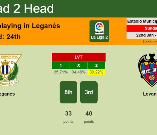H2H, PREDICTION. Leganés vs Levante | Odds, preview, pick, kick-off time 22-01-2023 - La Liga 2