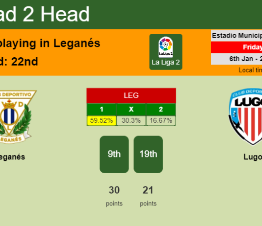 H2H, PREDICTION. Leganés vs Lugo | Odds, preview, pick, kick-off time 06-01-2023 - La Liga 2