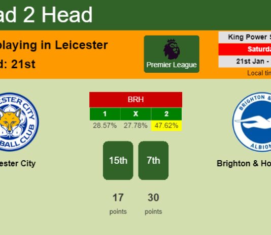 H2H, PREDICTION. Leicester City vs Brighton & Hove Albion | Odds, preview, pick, kick-off time 21-01-2023 - Premier League