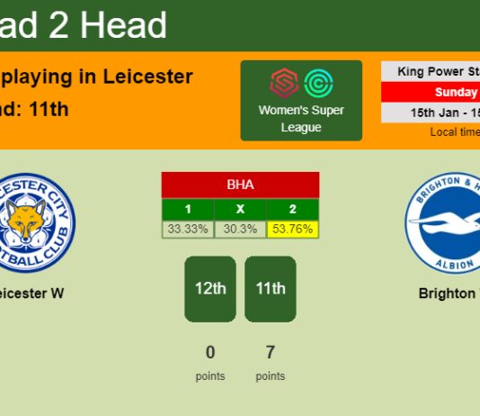 H2H, PREDICTION. Leicester W vs Brighton W | Odds, preview, pick, kick-off time 15-01-2023 - Women's Super League