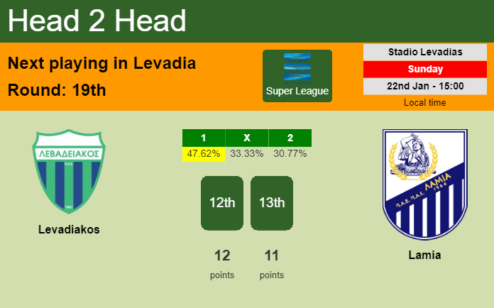 H2H, PREDICTION. Levadiakos vs Lamia | Odds, preview, pick, kick-off time 22-01-2023 - Super League