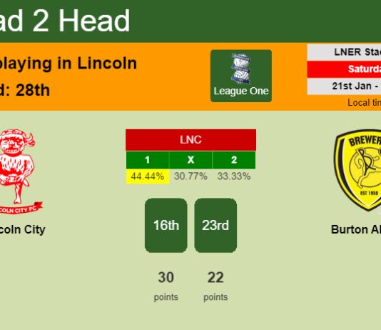 H2H, PREDICTION. Lincoln City vs Burton Albion | Odds, preview, pick, kick-off time 21-01-2023 - League One