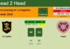 H2H, PREDICTION. Livingston vs Hearts | Odds, preview, pick, kick-off time 29-01-2023 - Premiership