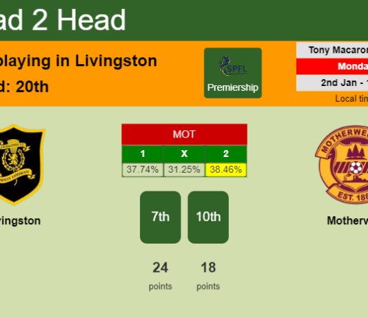 H2H, PREDICTION. Livingston vs Motherwell | Odds, preview, pick, kick-off time 02-01-2023 - Premiership