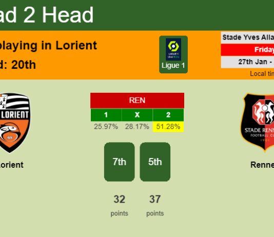 H2H, PREDICTION. Lorient vs Rennes | Odds, preview, pick, kick-off time 27-01-2023 - Ligue 1