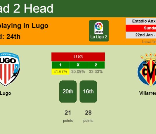 H2H, PREDICTION. Lugo vs Villarreal II | Odds, preview, pick, kick-off time 22-01-2023 - La Liga 2
