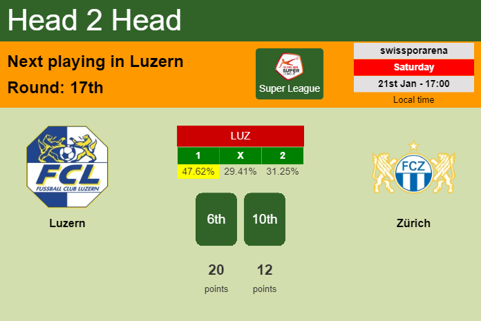 H2H, PREDICTION. Luzern vs Zürich | Odds, preview, pick, kick-off time 21-01-2023 - Super League