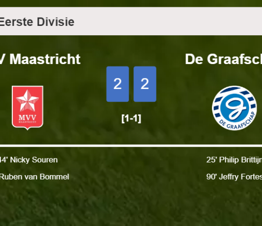 MVV Maastricht and De Graafschap draw 2-2 on Friday