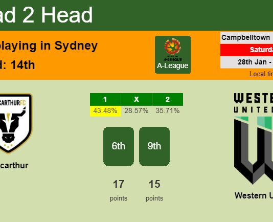 H2H, PREDICTION. Macarthur vs Western United | Odds, preview, pick, kick-off time 28-01-2023 - A-League