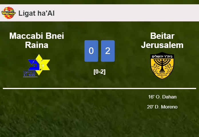Beitar Jerusalem tops Maccabi Bnei Raina 2-0 on Saturday