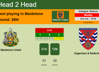 H2H, PREDICTION. Maidstone United vs Dagenham & Redbridge | Odds, preview, pick, kick-off time 02-01-2023 - National League