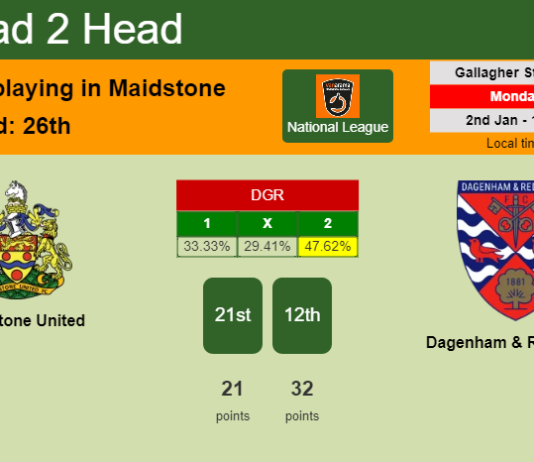H2H, PREDICTION. Maidstone United vs Dagenham & Redbridge | Odds, preview, pick, kick-off time 02-01-2023 - National League