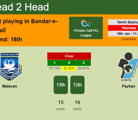 H2H, PREDICTION. Malavan vs Paykan | Odds, preview, pick, kick-off time 19-01-2023 - Persian Gulf Pro League