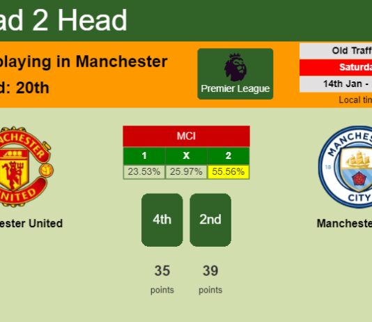 H2H, PREDICTION. Manchester United vs Manchester City | Odds, preview, pick, kick-off time 14-01-2023 - Premier League