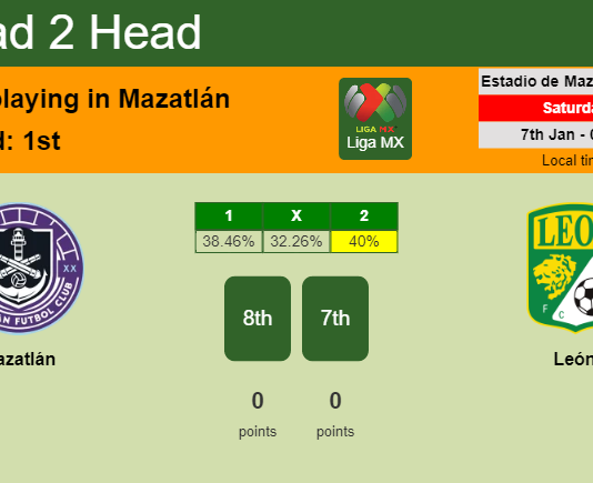H2H, PREDICTION. Mazatlán vs León | Odds, preview, pick, kick-off time 06-01-2023 - Liga MX